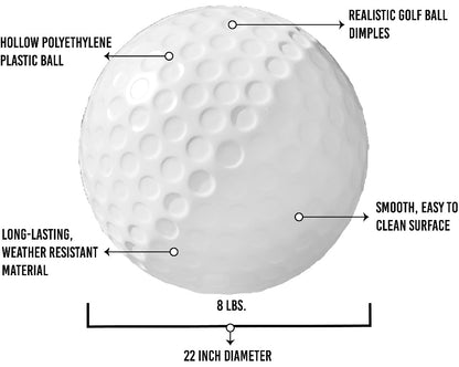 Infographic - Giant Plastic Golf Ball